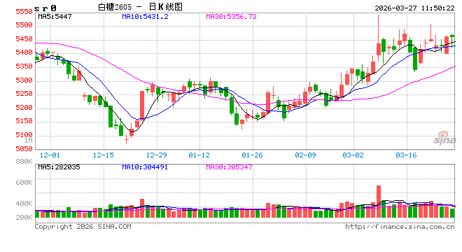 光大期货：3月27日软商品日报  第2张