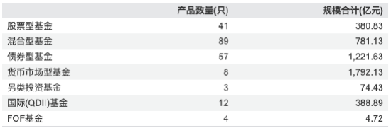 大成基金2025年业绩稳增：营收26亿元同比增长23%，净利5.33亿元同比增长16%  第1张