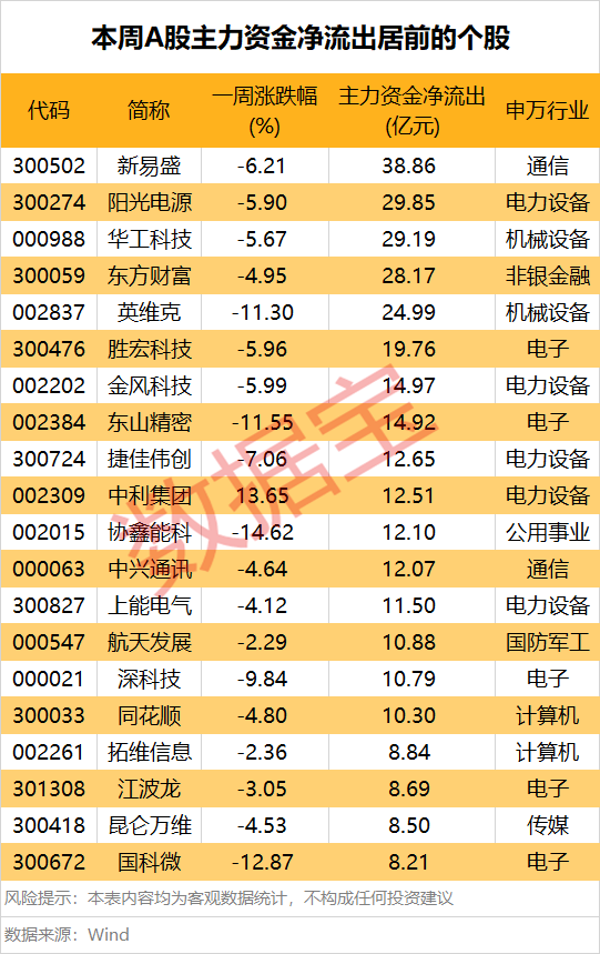 002272，尾盘极速涨停！这一产业链受青睐，多只光伏设备股遭主力撤离  第3张