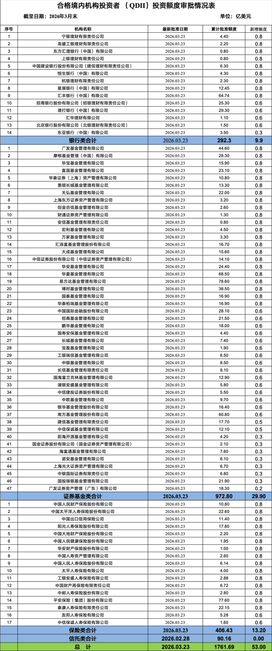 大利好！刚刚，额度来了  第1张