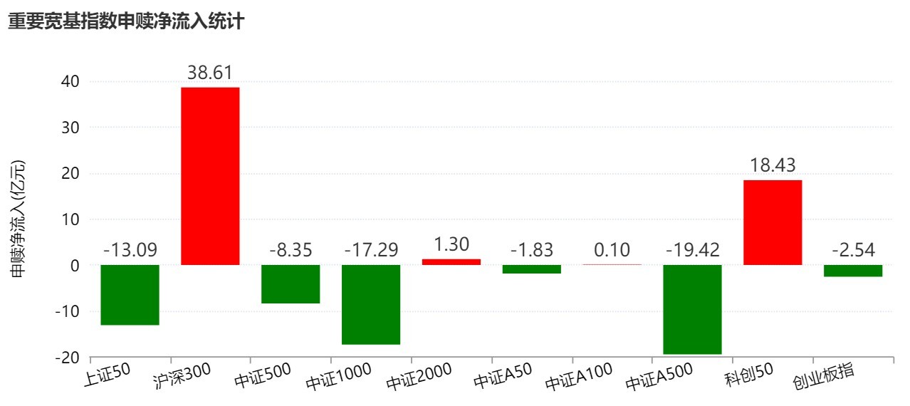 你恐慌我贪婪！沪指连跌四周，主力机构扎堆这些板块，相关ETF份额创新高  第2张