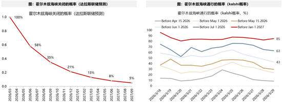 广发策略：指数需要一段时间磨底，5轮石油危机复盘，行业轮动有何规律？  第1张