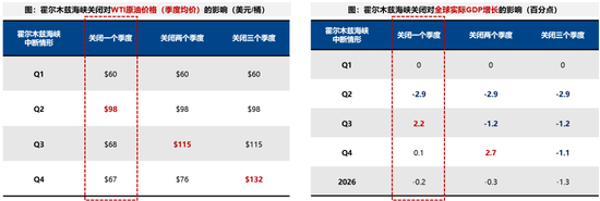 广发策略：指数需要一段时间磨底，5轮石油危机复盘，行业轮动有何规律？  第2张