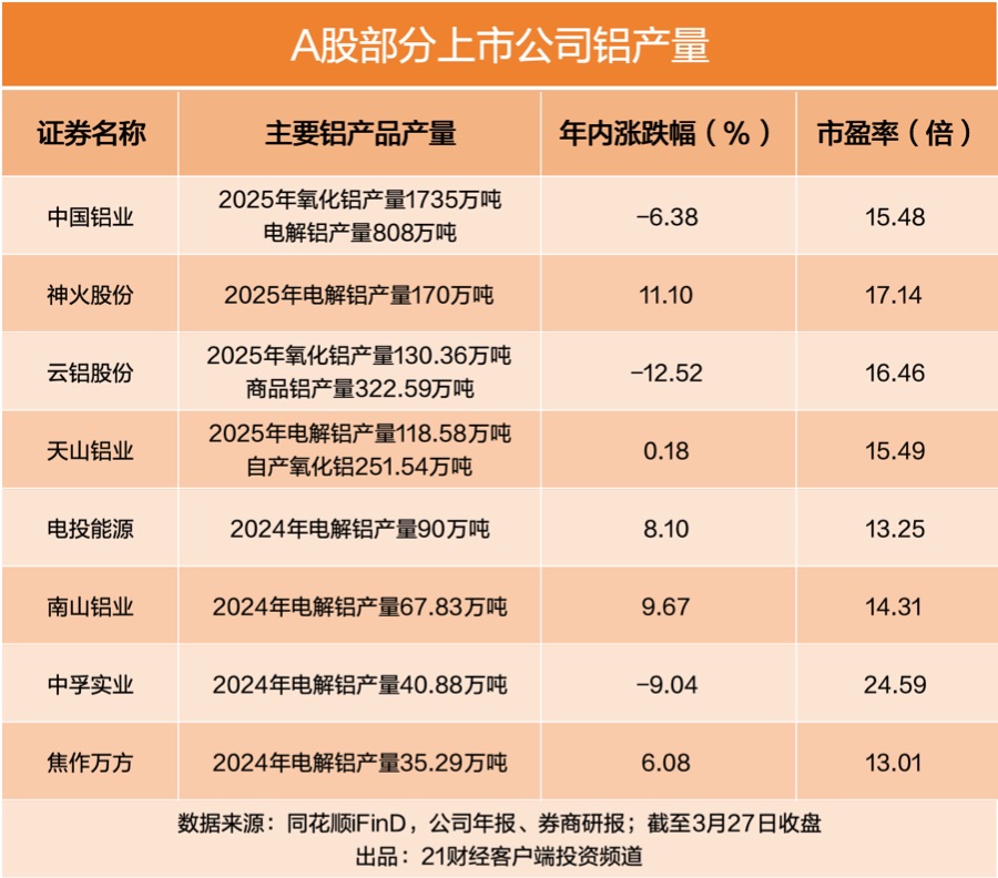 中东最大铝企遇袭，冲击全球供应链，A股这些公司有产能  第1张