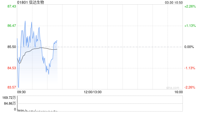 中金：维持信达生物跑赢行业评级 目标价118.3港元  第1张