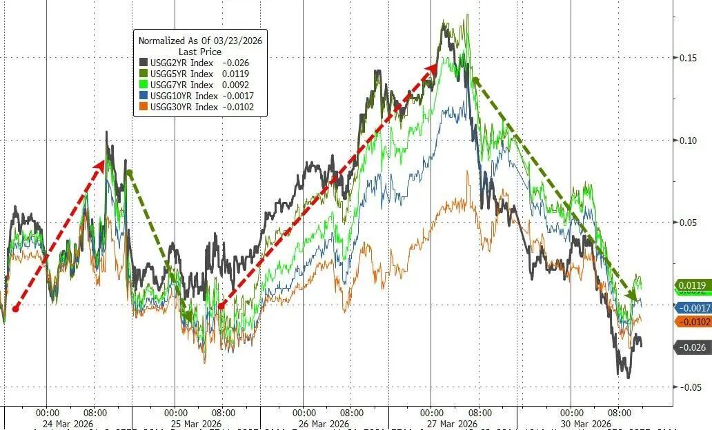 鲍威尔一席话，市场利率预期180度逆转  第1张