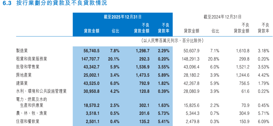 “1.4万亿”中原银行：85%营收靠吃息，不良率与合规仍承压  第2张
