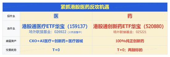 炸裂！港股通创新药ETF华宝（520880）爆量冲高7%突破半年线！十余股涨超10%，维立志博-B暴拉19%领衔  第3张