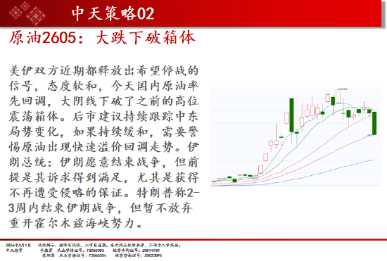 中天期货:橡胶震荡依旧 纯碱弱势延续  第4张