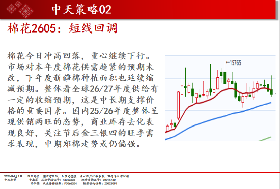 中天期货:橡胶震荡依旧 纯碱弱势延续  第10张