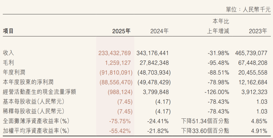 万科爆出更大雷！负债和现金相隔千亿鸿沟  第1张