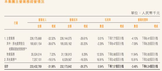 万科爆出更大雷！负债和现金相隔千亿鸿沟  第3张