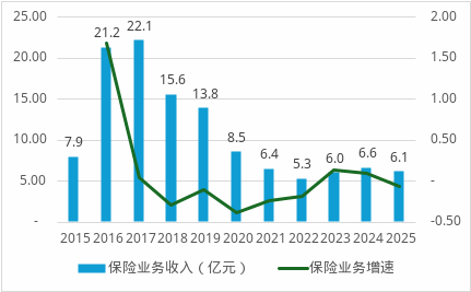 劳合社中国人事大调整：将帅双双离任、80后女将被指定为临时负责人  第3张