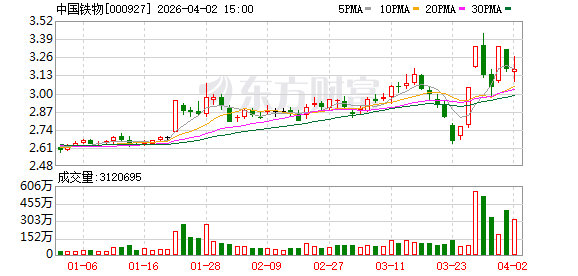 中国铁物：公司未开展境外的石油运输业务  第1张