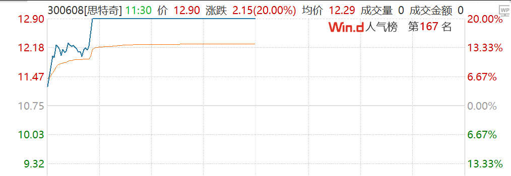 利好来了！工信部重磅出手，多股集体爆发，6800亿算力巨头直线拉涨超5%  第1张