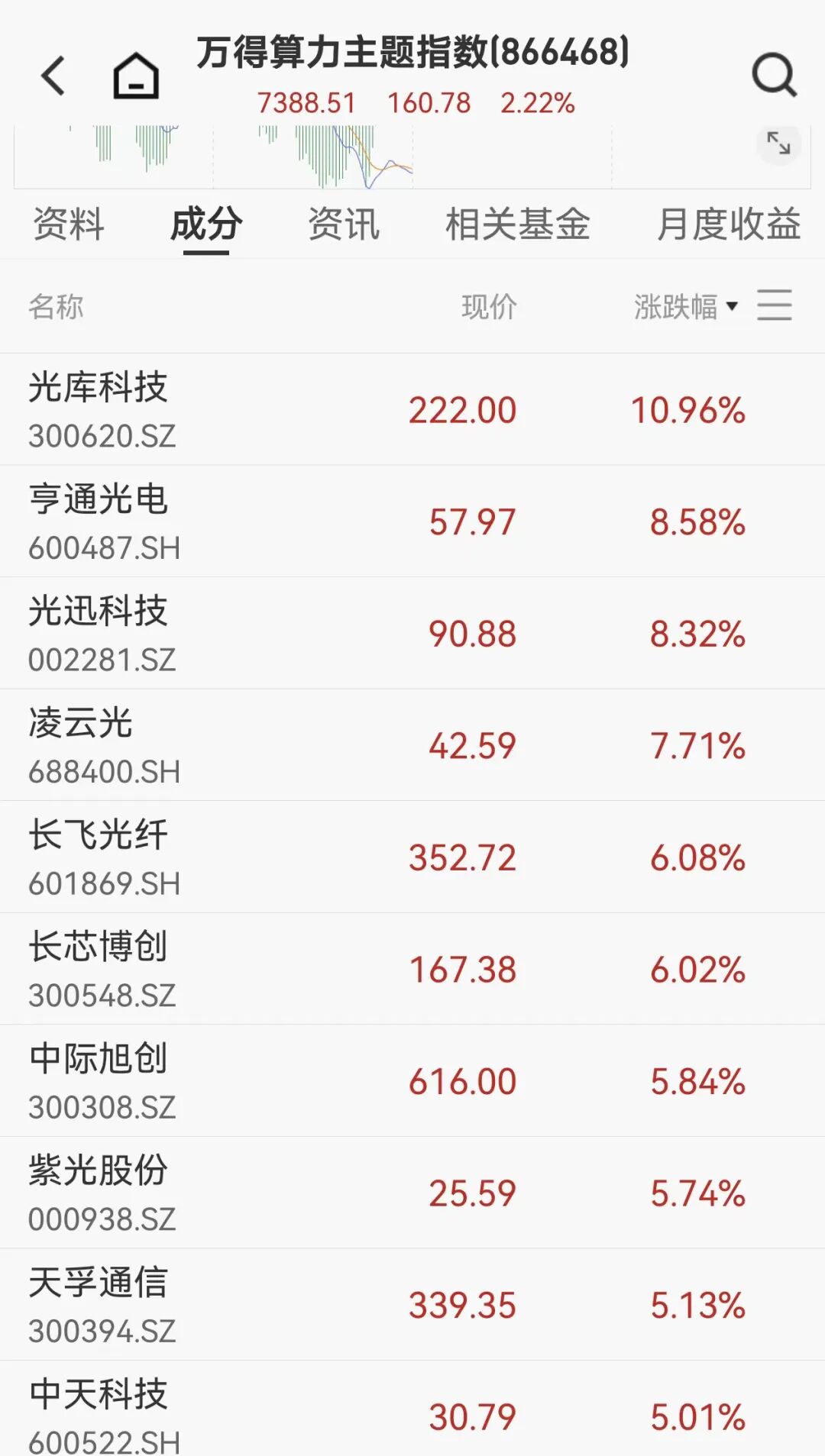 利好来了！工信部重磅出手，多股集体爆发，6800亿算力巨头直线拉涨超5%  第2张