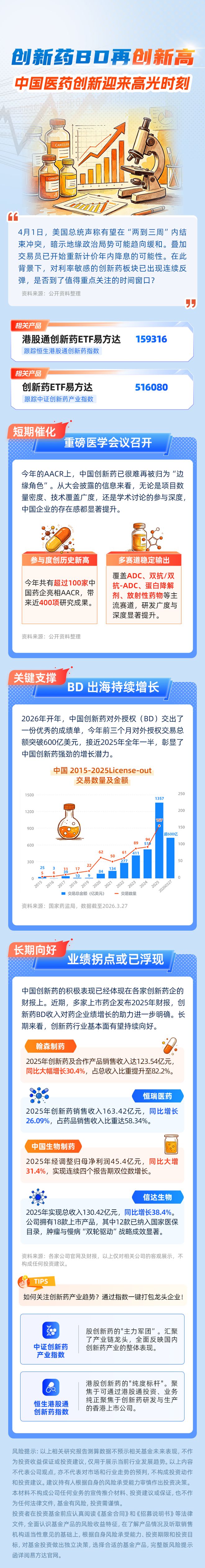创新药BD再创新高，中国医药创新迎来高光时刻  第1张