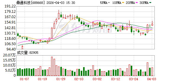 鼎通科技：公司目前第二条液冷产线正在筹备中  第1张