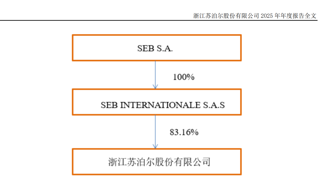 002032,倾囊分红近21亿,实控人分走83%! 第1张 002032,倾囊分红近21亿,实控人分走83%! 第1张