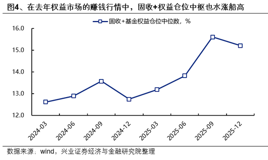 兴证策略：市场波动加大，各类资金动向如何？  第4张
