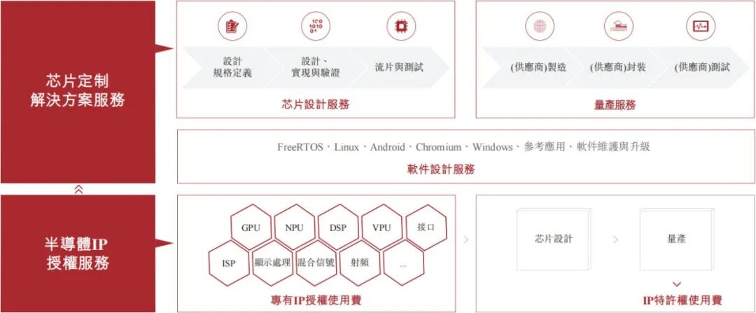 上海兄弟狂揽订单，1100亿芯片龙头赚到手软  第4张