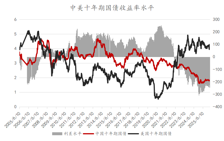 熊猫债火了!万亿市场的成长录 第2张 熊猫债火了!万亿市场的成长录 第2张