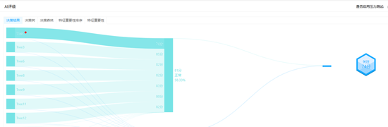 从财务造假到国资入局,山东章鼓的846万元虚减利润案拷问风控红线 第5张 从财务造假到国资入局,山东章鼓的846万元虚减利润案拷问风控红线 第5张