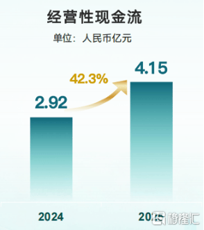 绿城管理(9979.HK):从规模龙头到价值标杆,一场穿越周期的能力检验 第1张 绿城管理(9979.HK):从规模龙头到价值标杆,一场穿越周期的能力检验 第1张