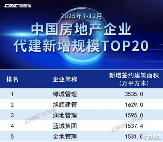 绿城管理(9979.HK):从规模龙头到价值标杆,一场穿越周期的能力检验 第2张 绿城管理(9979.HK):从规模龙头到价值标杆,一场穿越周期的能力检验 第2张