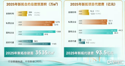 绿城管理(9979.HK):从规模龙头到价值标杆,一场穿越周期的能力检验 第3张 绿城管理(9979.HK):从规模龙头到价值标杆,一场穿越周期的能力检验 第3张