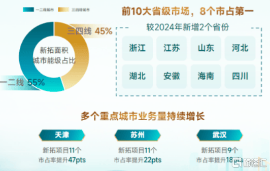 绿城管理(9979.HK):从规模龙头到价值标杆,一场穿越周期的能力检验 第4张 绿城管理(9979.HK):从规模龙头到价值标杆,一场穿越周期的能力检验 第4张
