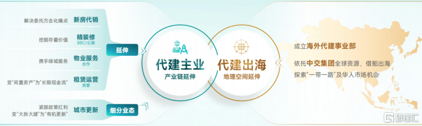 绿城管理(9979.HK):从规模龙头到价值标杆,一场穿越周期的能力检验 第7张 绿城管理(9979.HK):从规模龙头到价值标杆,一场穿越周期的能力检验 第7张