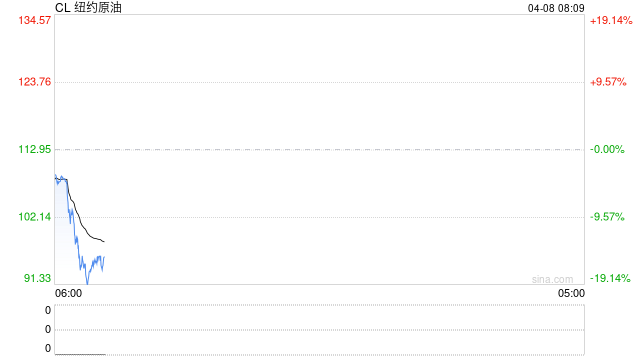 伊朗称霍尔木兹海峡安全通行两周是可能的  第2张
