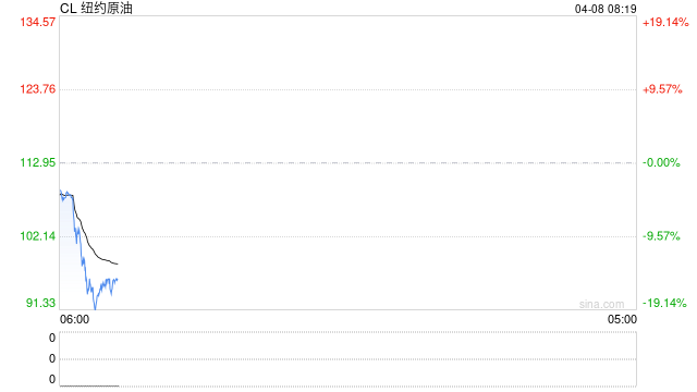 伊朗最高国家安全委员会:我方几乎已实现全部战争目标 同意停火两周 第1张 伊朗最高国家安全委员会:我方几乎已实现全部战争目标 同意停火两周 第1张