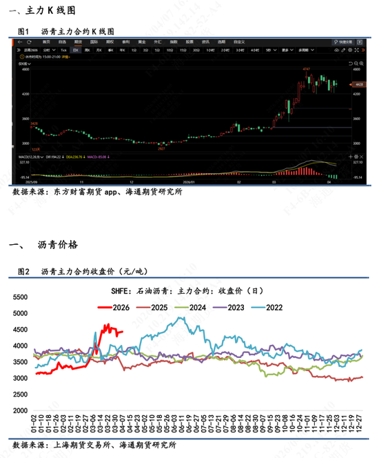 【沥青日报】沥青价格跟随地缘演绎，委油出口至中国的量级被美印分流  第3张