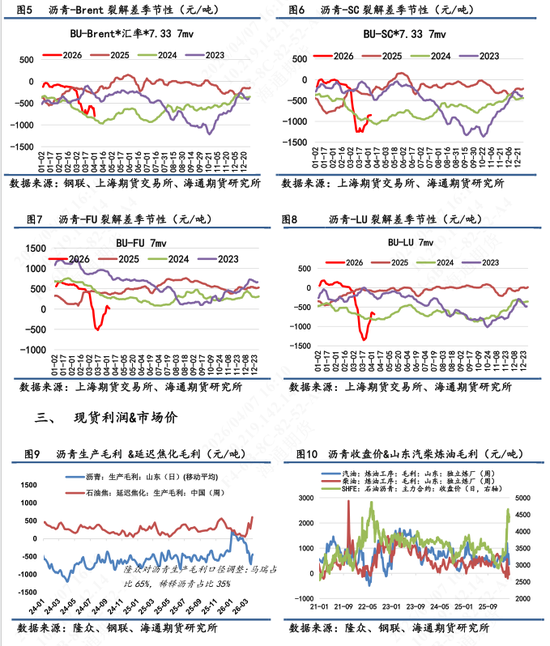 【沥青日报】沥青价格跟随地缘演绎，委油出口至中国的量级被美印分流  第4张