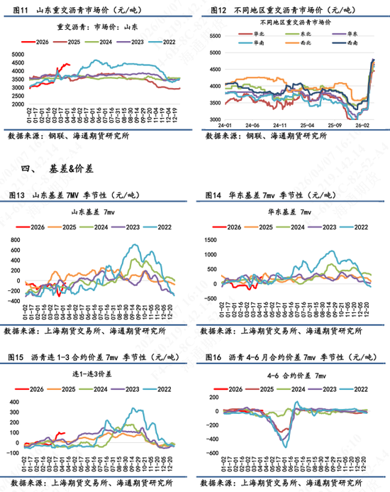 【沥青日报】沥青价格跟随地缘演绎，委油出口至中国的量级被美印分流  第5张