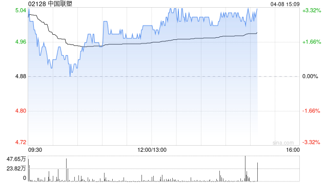 中金：升中国联塑目标价至5.9港元 去年业绩逊预期  第1张