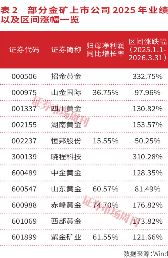 HALO资产:AI时代的“卖铲人” 第4张 HALO资产:AI时代的“卖铲人” 第4张