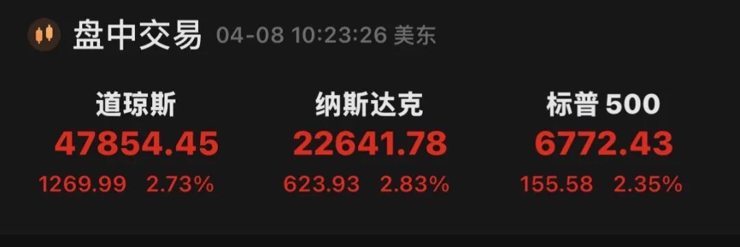 深夜，全线拉升！中国资产，大爆发！  第1张