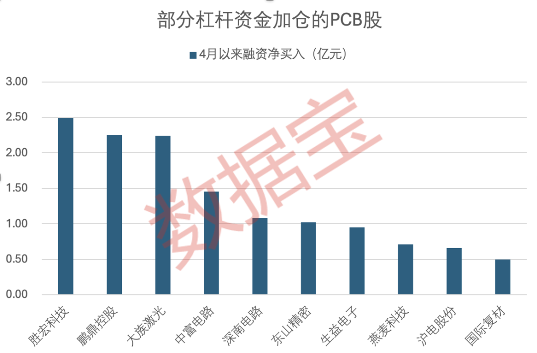 涨价+扩产+业绩暴增，PCB产业链迎“超级周期”  第2张