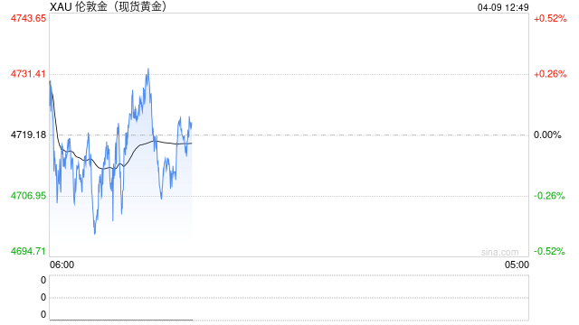 世界黄金协会解密：美伊战火下，黄金为何反遭抛售？  第2张