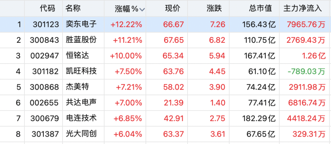 最火板块，逆市大涨！特朗普，突发威胁  第6张