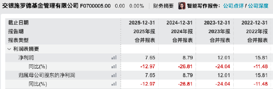 11家公募净利破10亿：工银瑞信、广发上演“弯道超车”，富国重回“20亿俱乐部”，交银施罗德连降四年  第4张
