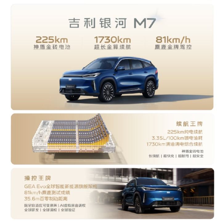吉利银河M7开启预售:搭载神盾金砖电池,综合续航1730公里,13.98万元起 第2张 吉利银河M7开启预售:搭载神盾金砖电池,综合续航1730公里,13.98万元起 第2张