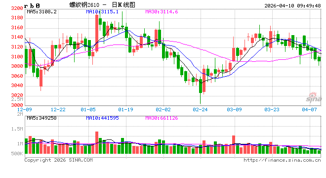 中信建投期货:4月10日黑色系早报 第2张 中信建投期货:4月10日黑色系早报 第2张