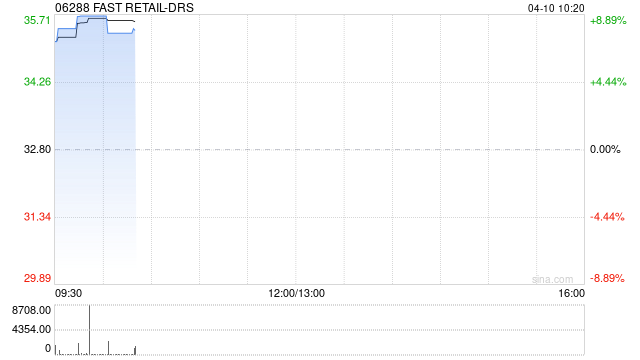 迅销公布于4月10日上午起复牌  第1张