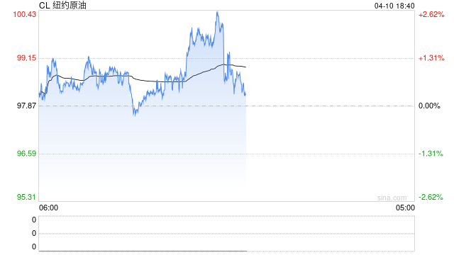 备战霍尔木兹复航！中东产油国据悉要求亚洲炼油厂提交装船计划  第2张