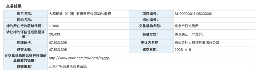 外资独资券商或新增!日资股东受让49%股权 第1张 外资独资券商或新增!日资股东受让49%股权 第1张