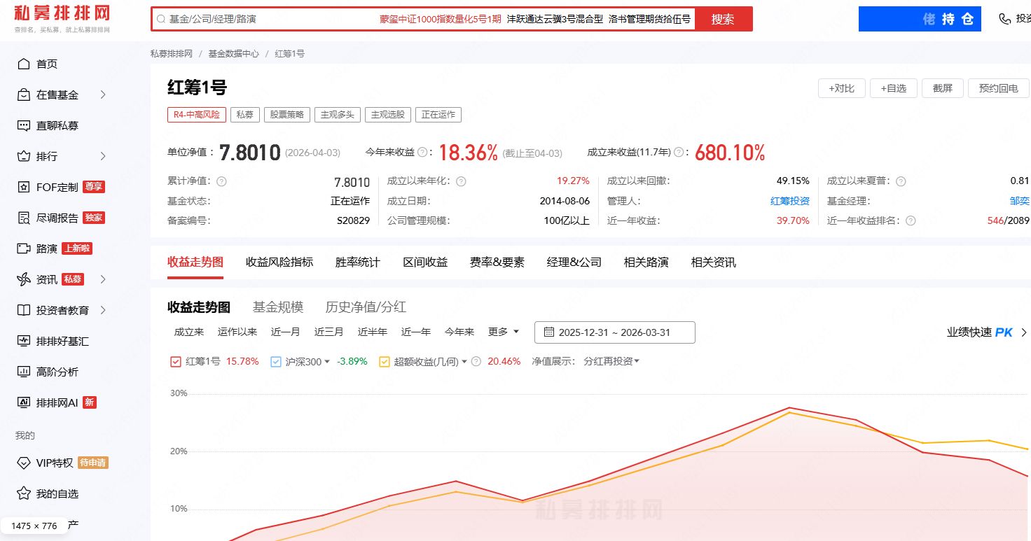 炸了！一季度私募备案激增60%，前12名被百亿量化包揽，百亿量化明汯投资备案89只领跑  第3张